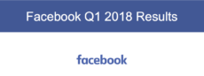 Facebook、苦境でも予測を上回る売上、アクティブユーザーも増加へ：2018年Q1の決算報告から