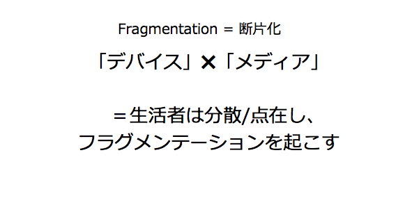 fragmentation