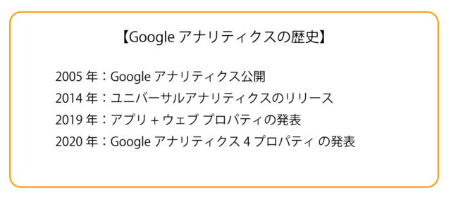 Google アナリティクス 座談会 2