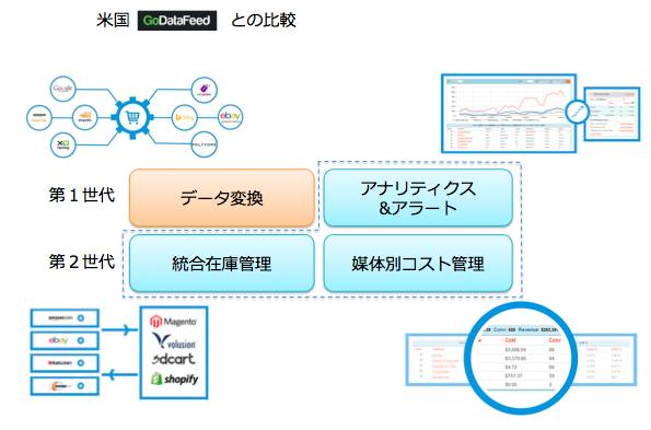godatafeed