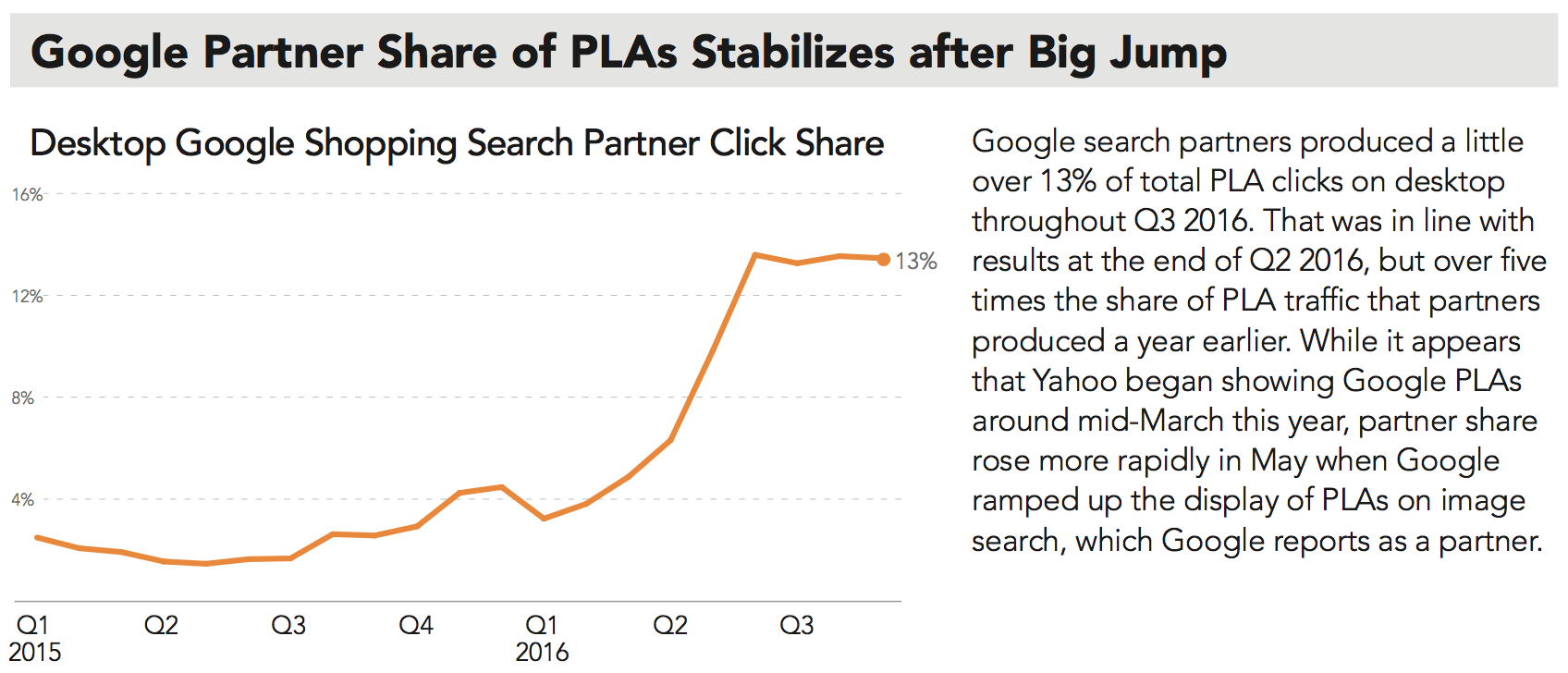 google-partner-share-of-pla