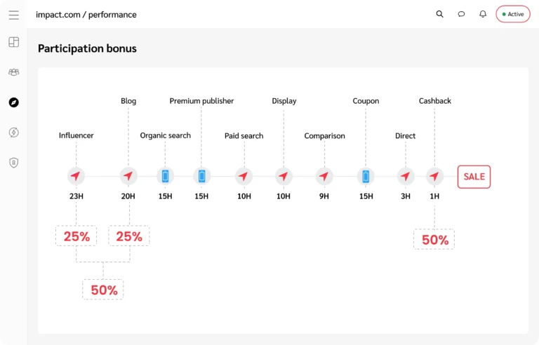 impact上で確認できるコンバージョンパスのイメージ画面。
