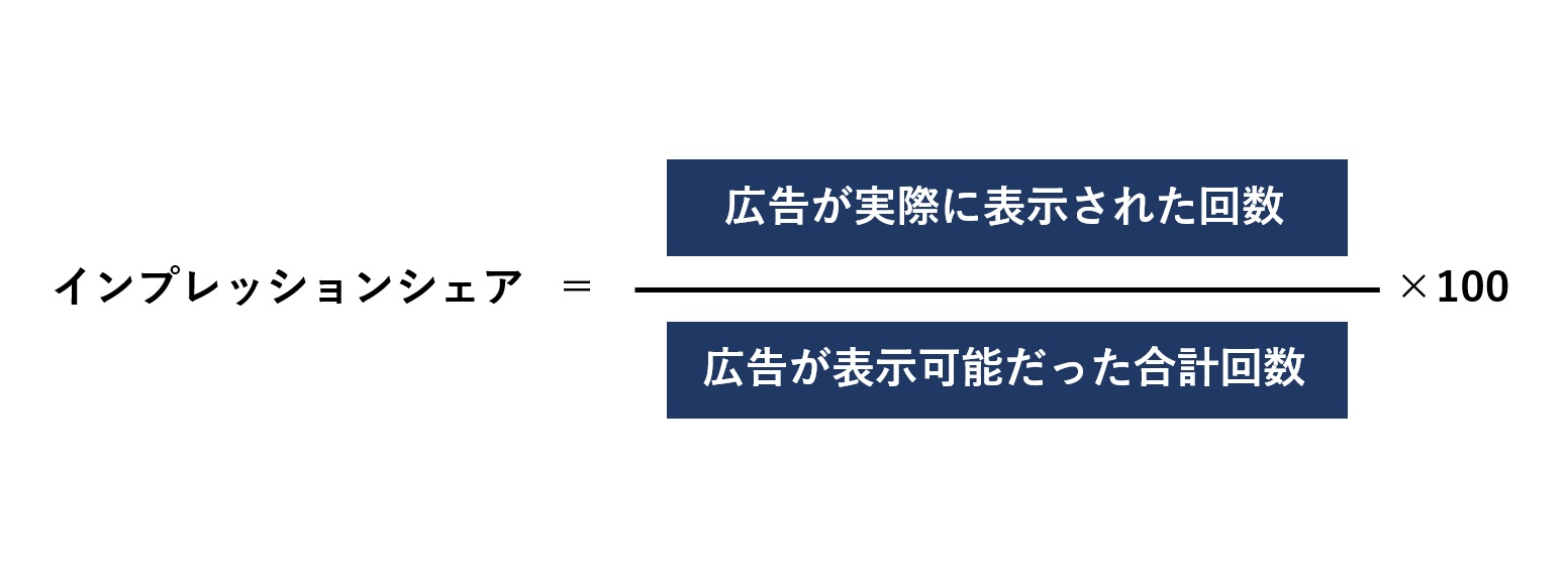 インプレッションシェアとは？改善方法を分かりやすく解説-1