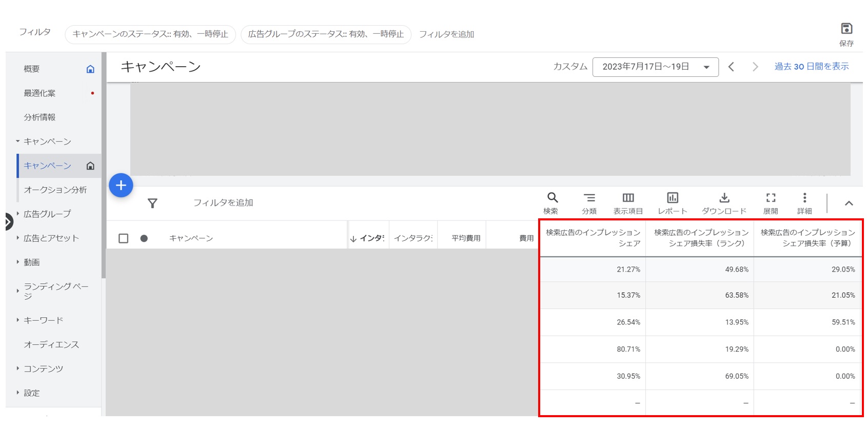 インプレッションシェアとは？改善方法を分かりやすく解説-6