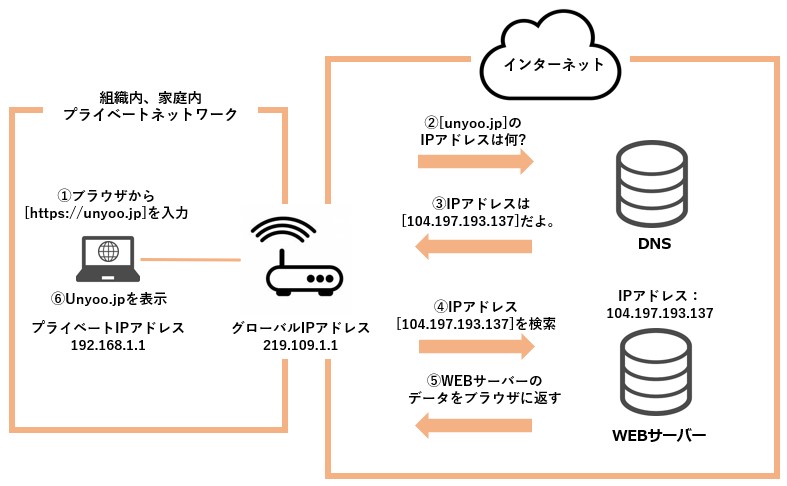 internet