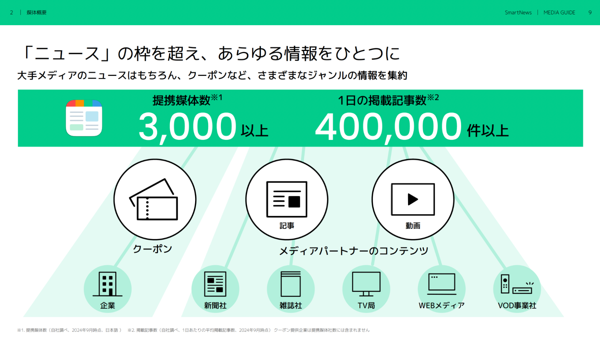 SmartNews