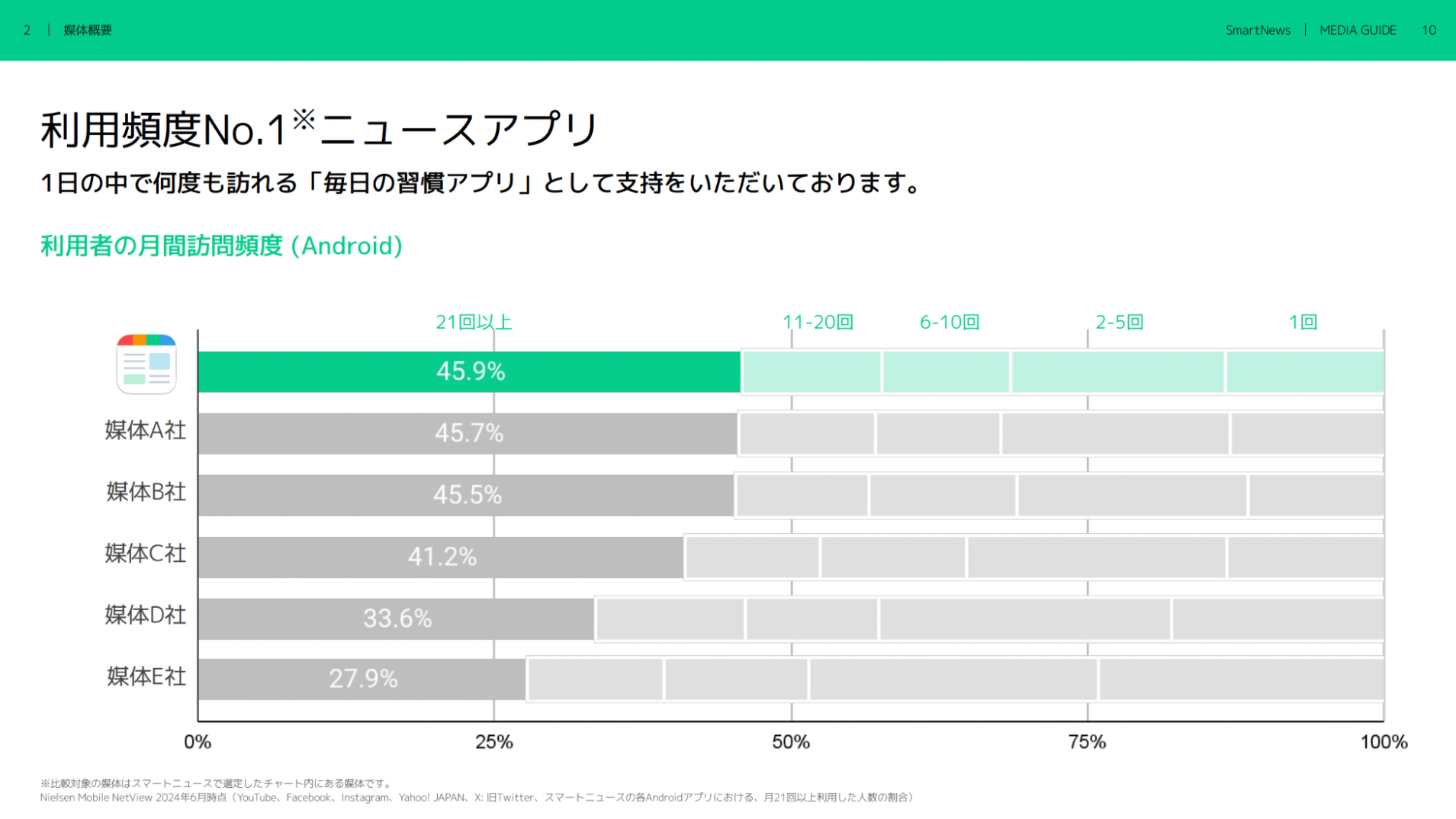SmartNews