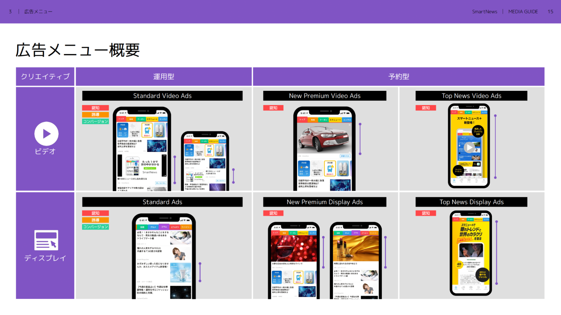 SmartNews広告メニュー