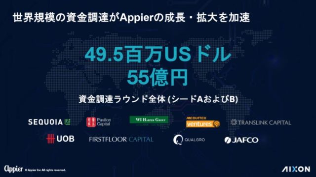 Appier AI 資金調達