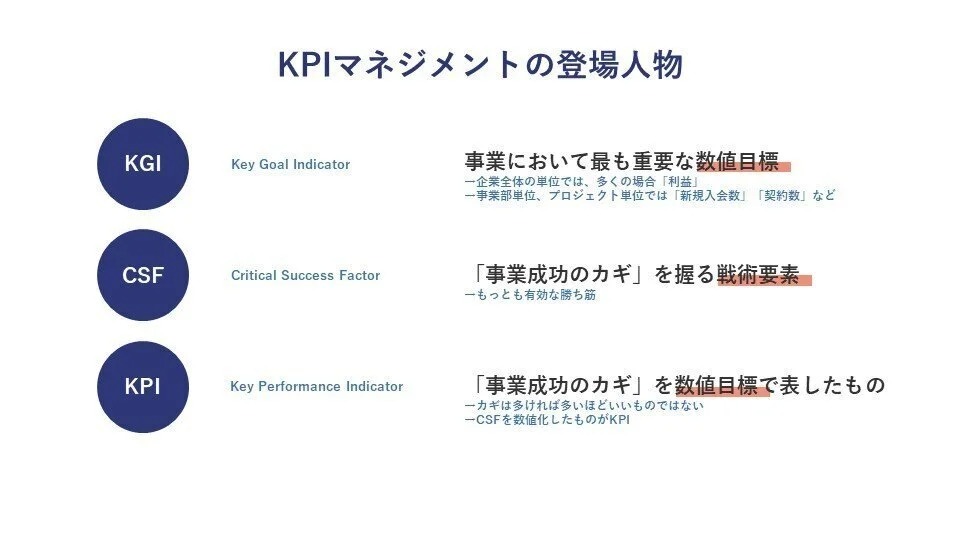 KPIマネジメントの基礎知識 前編：基本概念と登場人物編