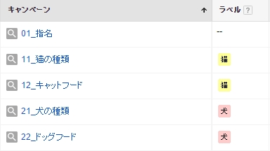 Google 広告のラベル