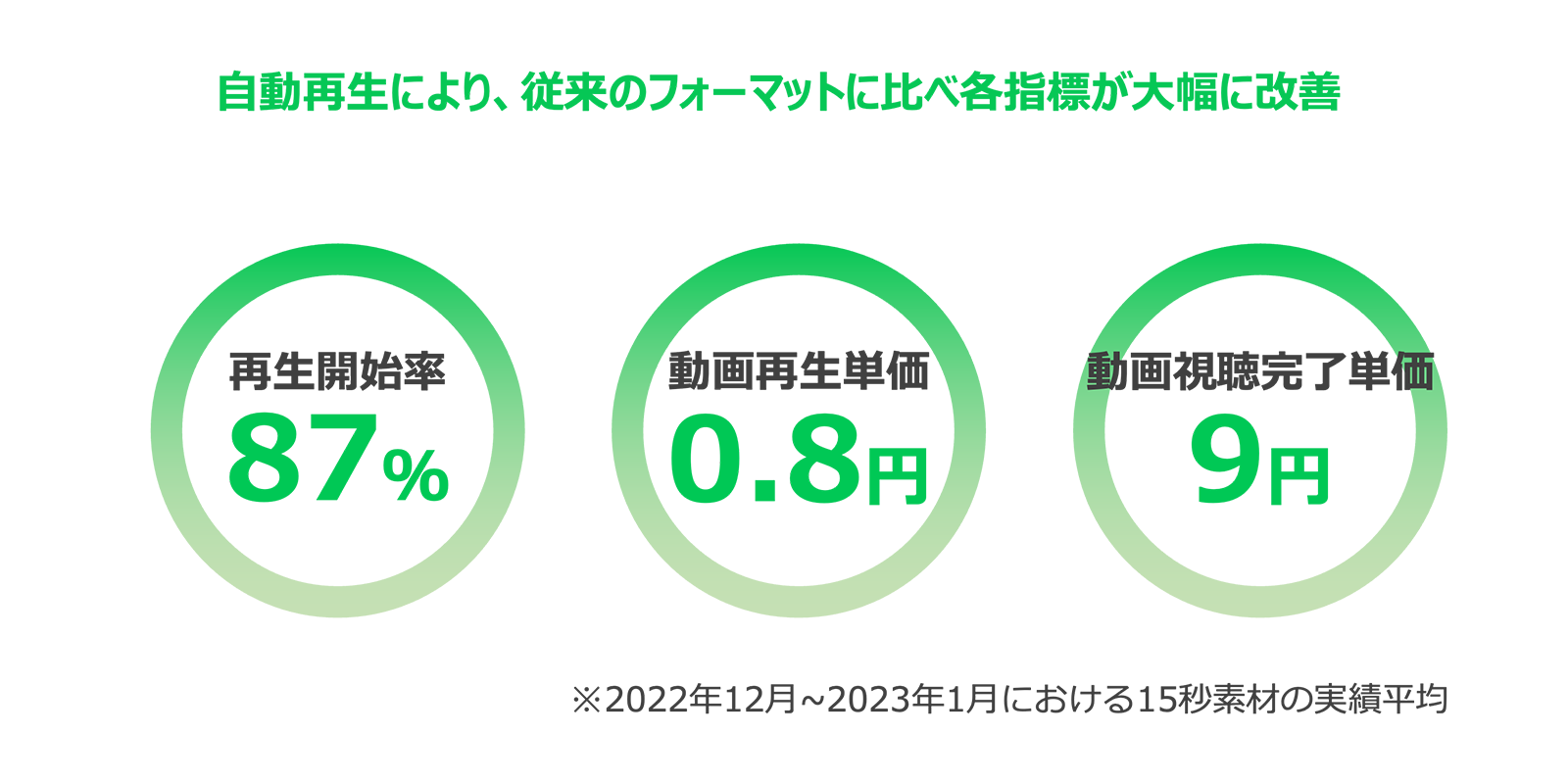 LINE広告 Talk Head View2