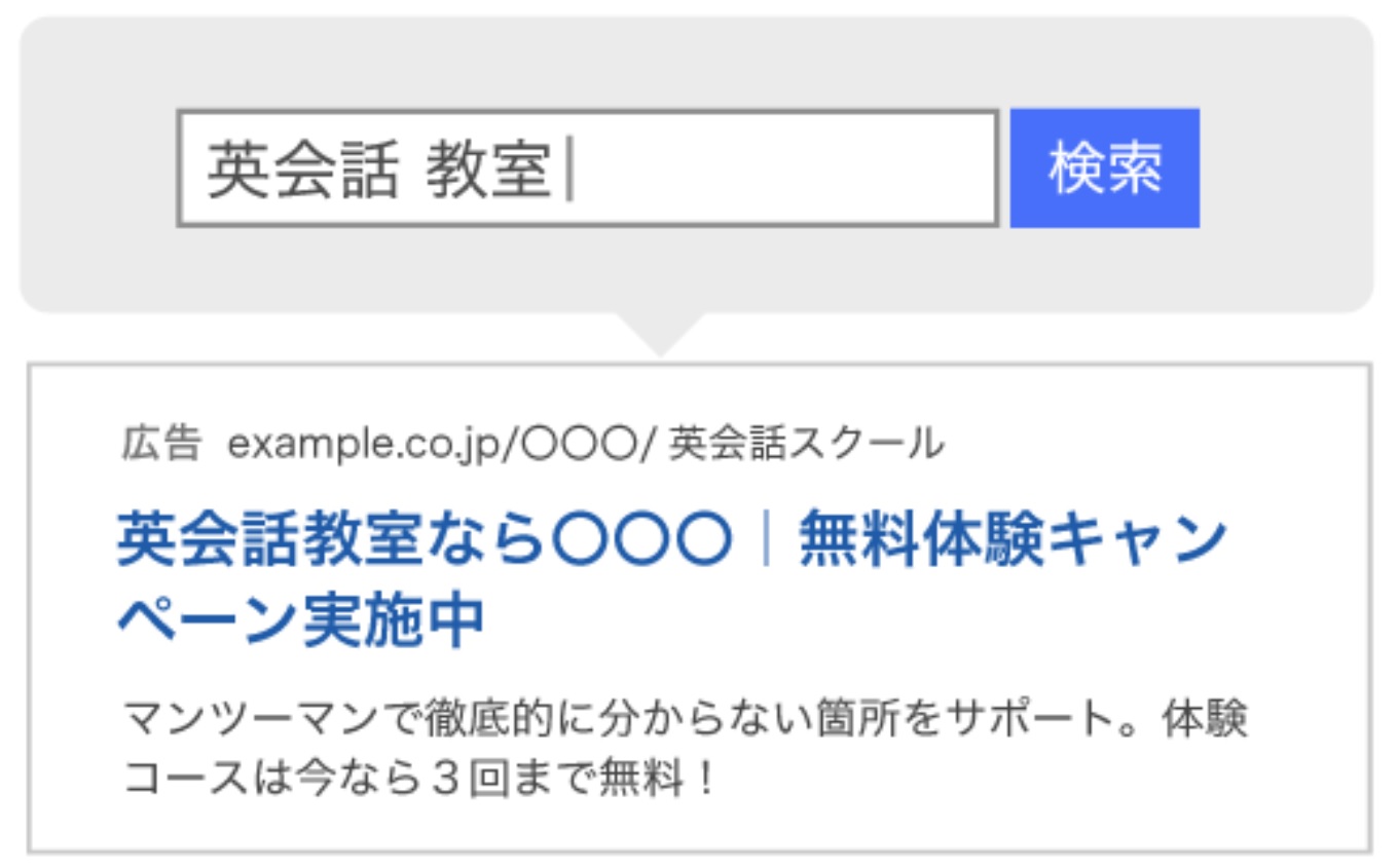 リスティング広告掲載例