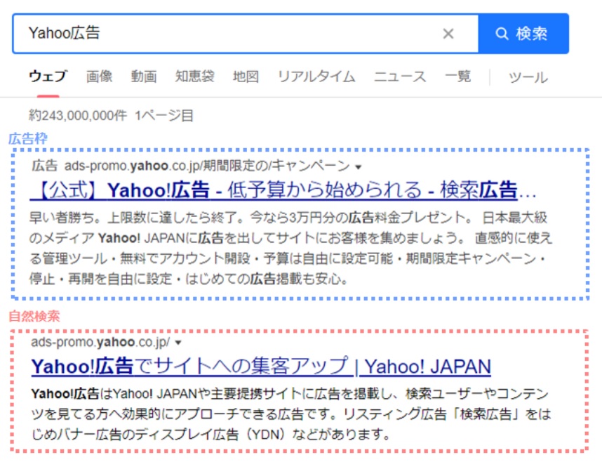 リスティング広告　検索結果例