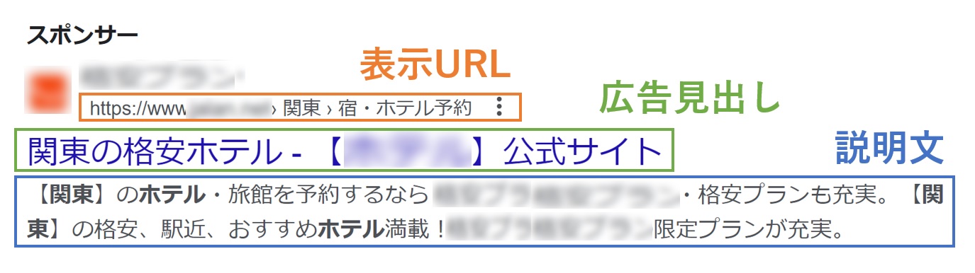 リスティング広告掲載例の名称