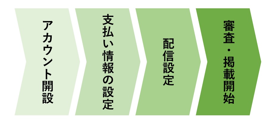 リスティング広告の始め方