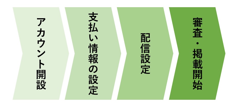 【初心者でも分かりやすい】リスティング広告とは-6