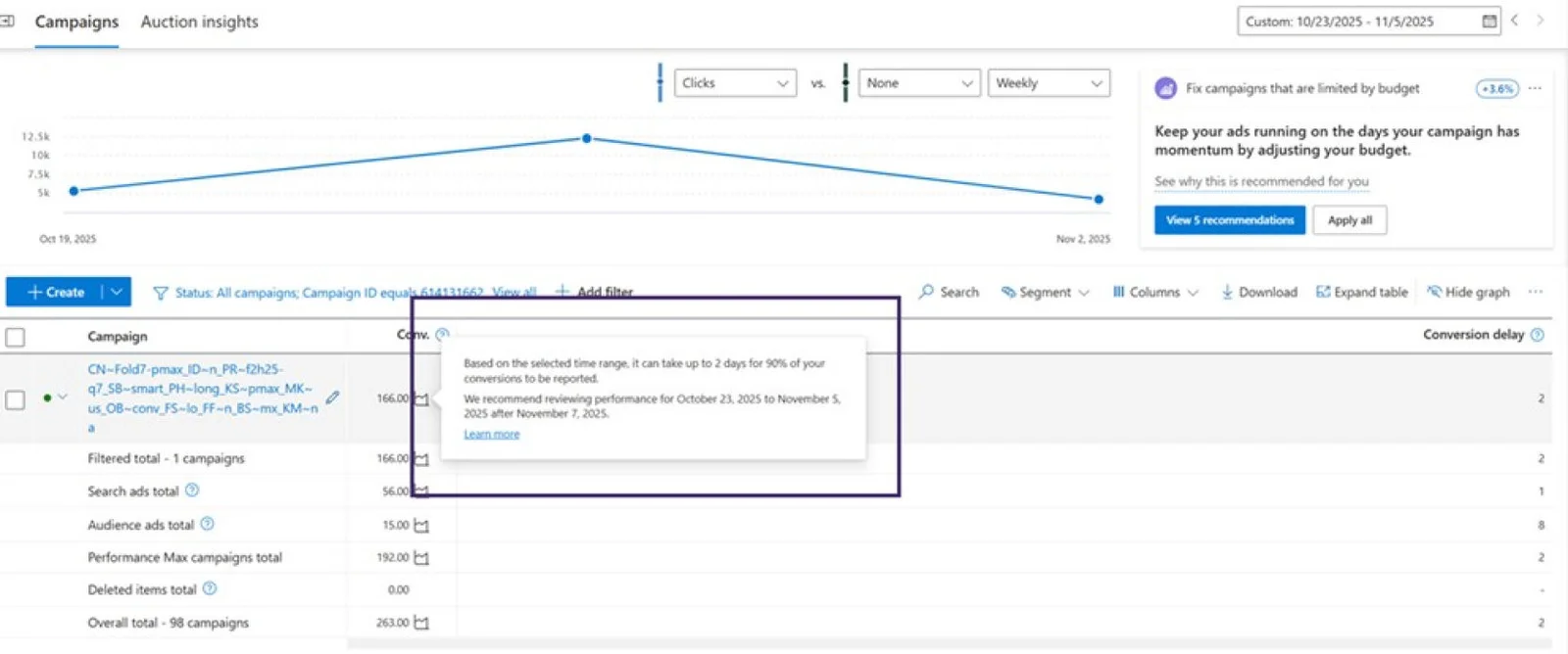 コンバージョン発生までのリードタイムが管理画面上で可視化