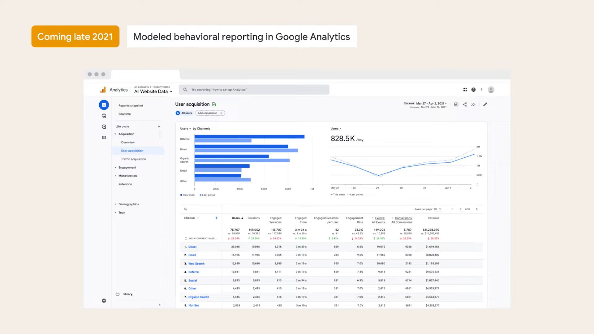 Google アナリティクス 4 プロパティの行動レポート