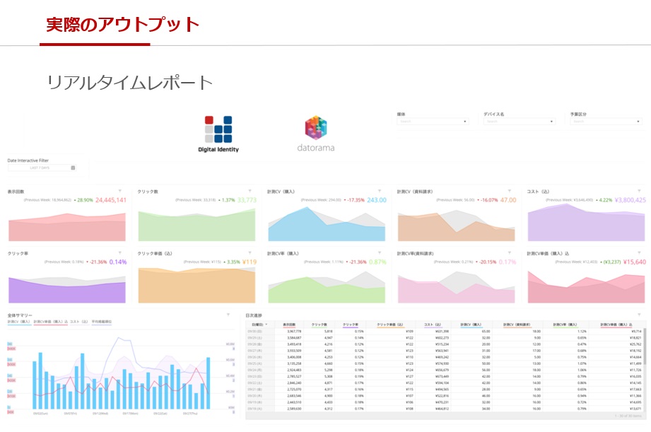 BIツールの実際のアウトプット