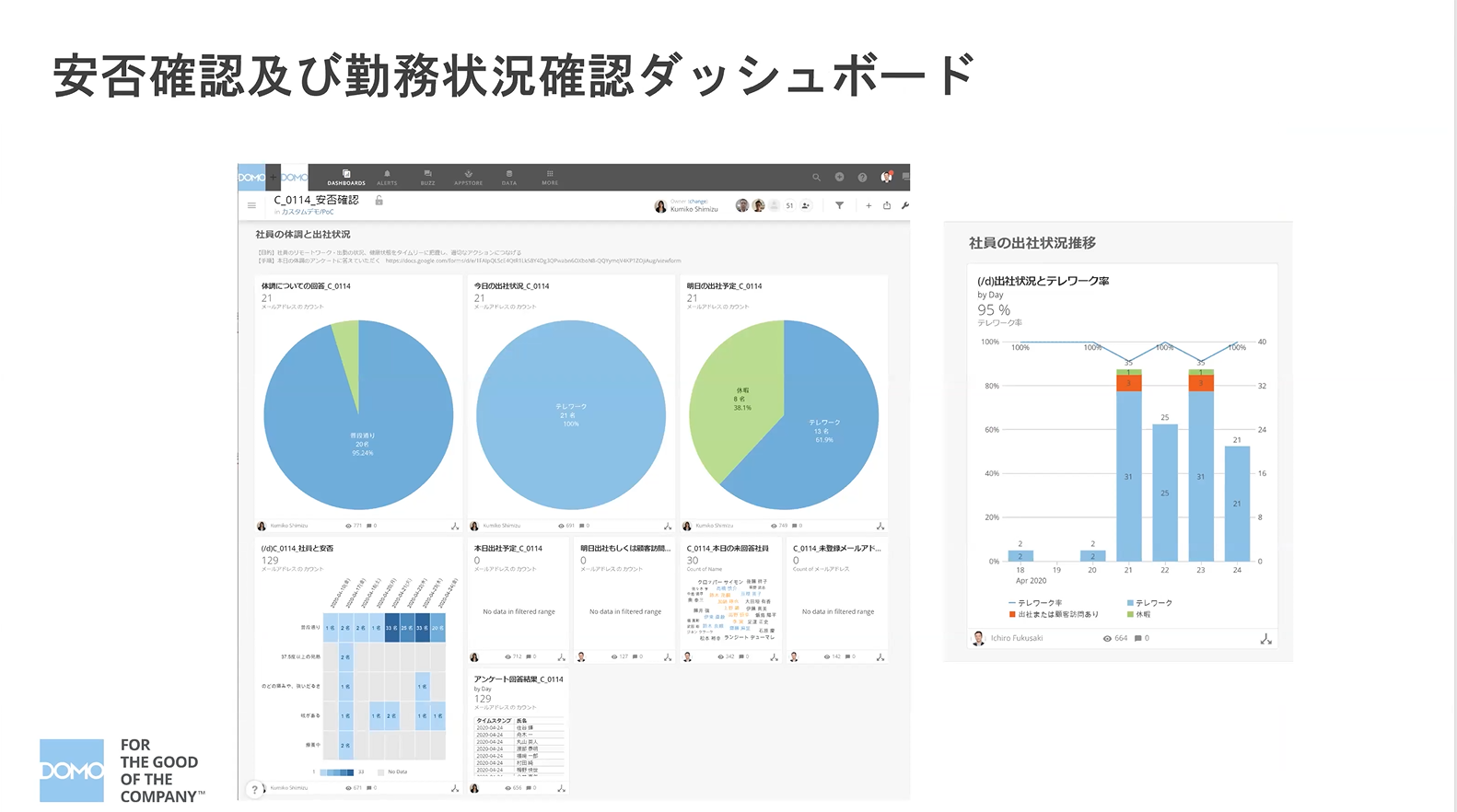 “dashboard_anpi”