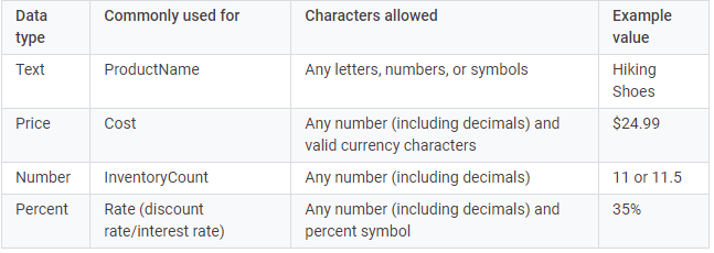 Google 広告管理画面 レスポンシブ検索広告 広告カスタマイザ 設定 2