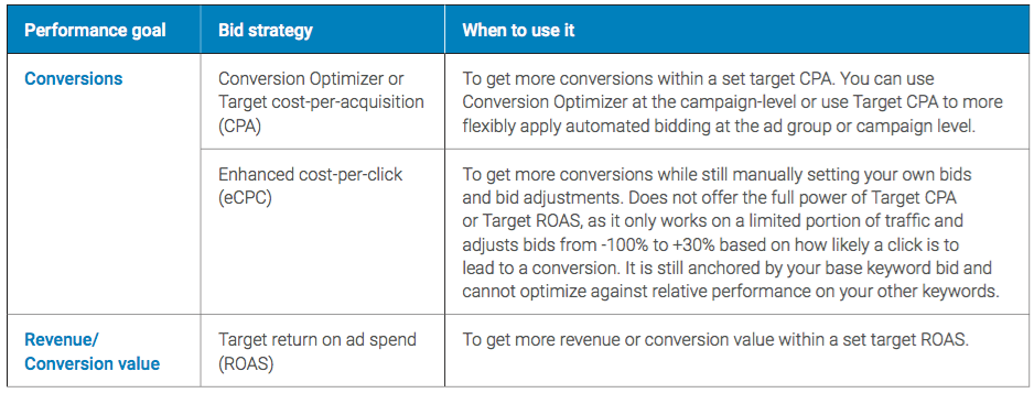 performance-based-bid