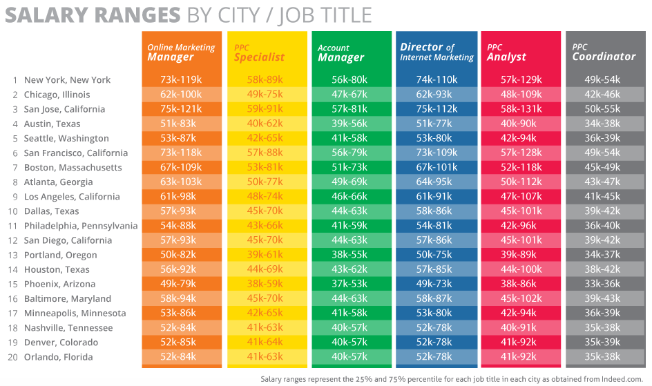 ppc-salary-2014