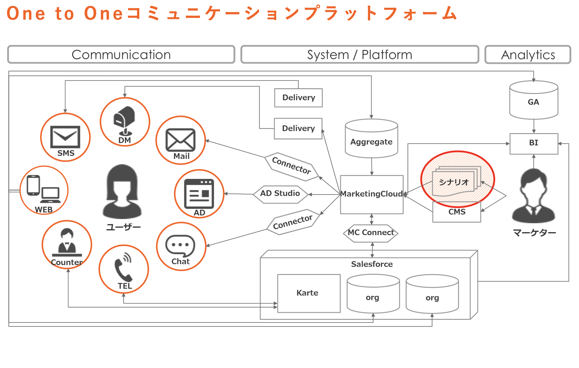 株式会社LIFULL One to Oneコミュニケーションプラットフォーム