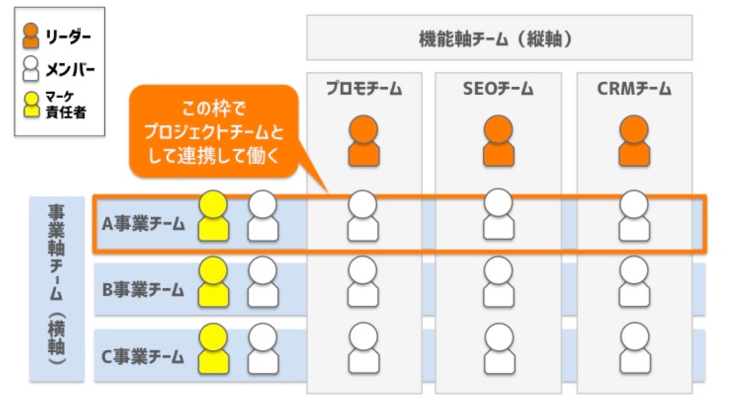 レバレジーズ株式会社 インハウス体制 2