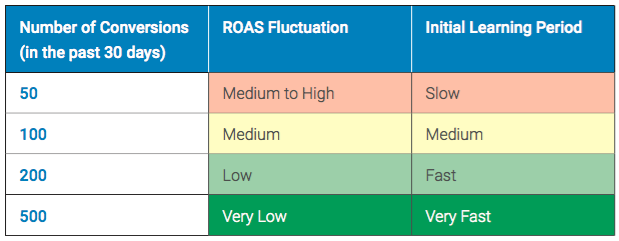 requirement-conversions