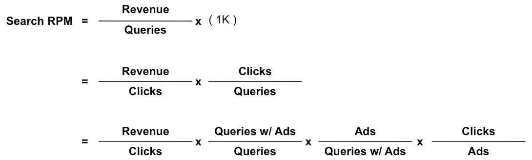 RPMとは？広告プラットフォームビジネスの中心にある最重要KPI