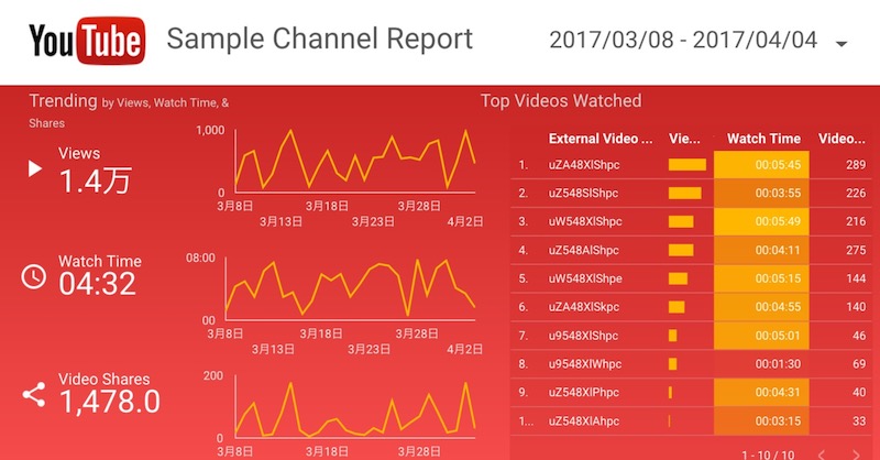 Looker Studio（旧Google データポータル）が表示環境に合わせた設定が可能に