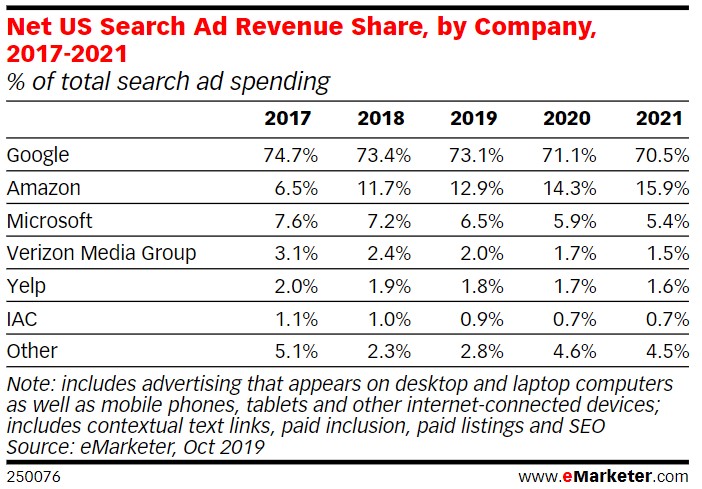 search-ad-revenue