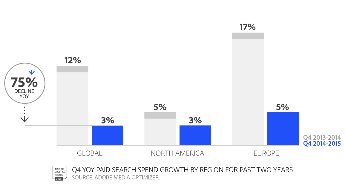 search-trend-adobe