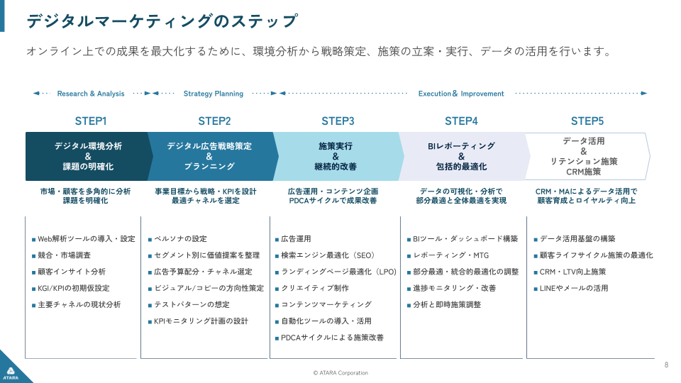 11/12セミナーレポート