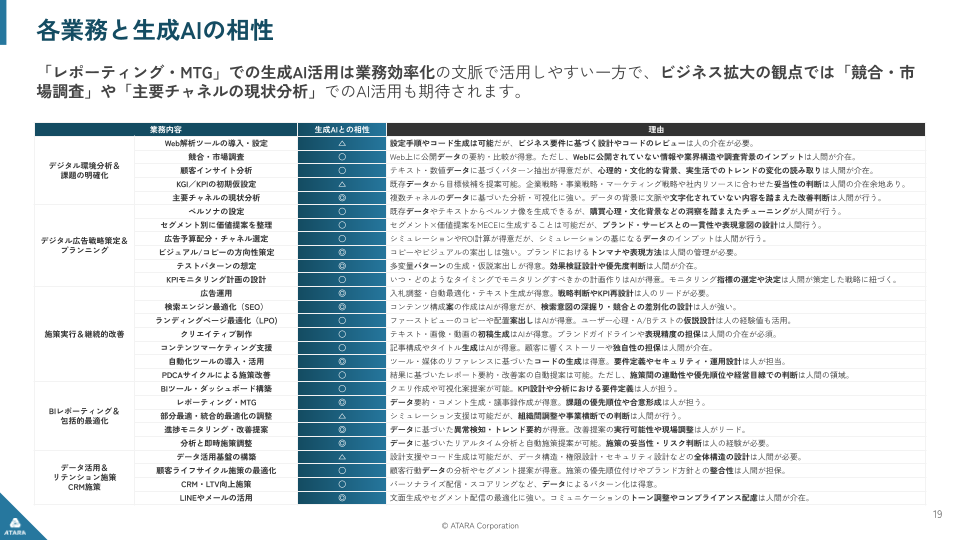 11/12セミナーレポート
