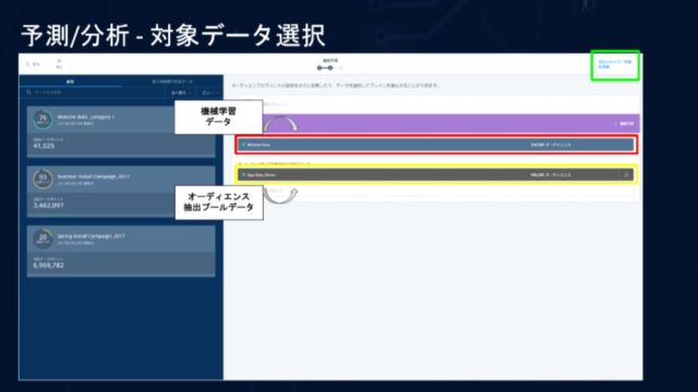 Appier AI 予測