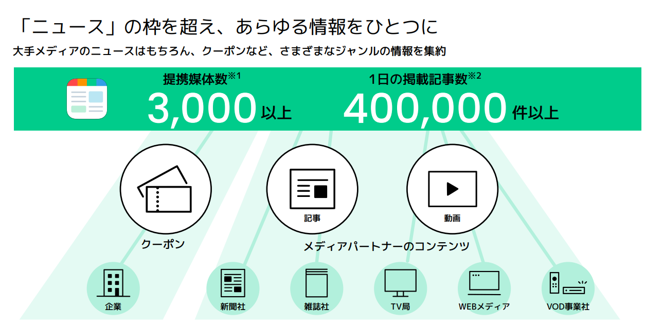 SmartNews Ads_02