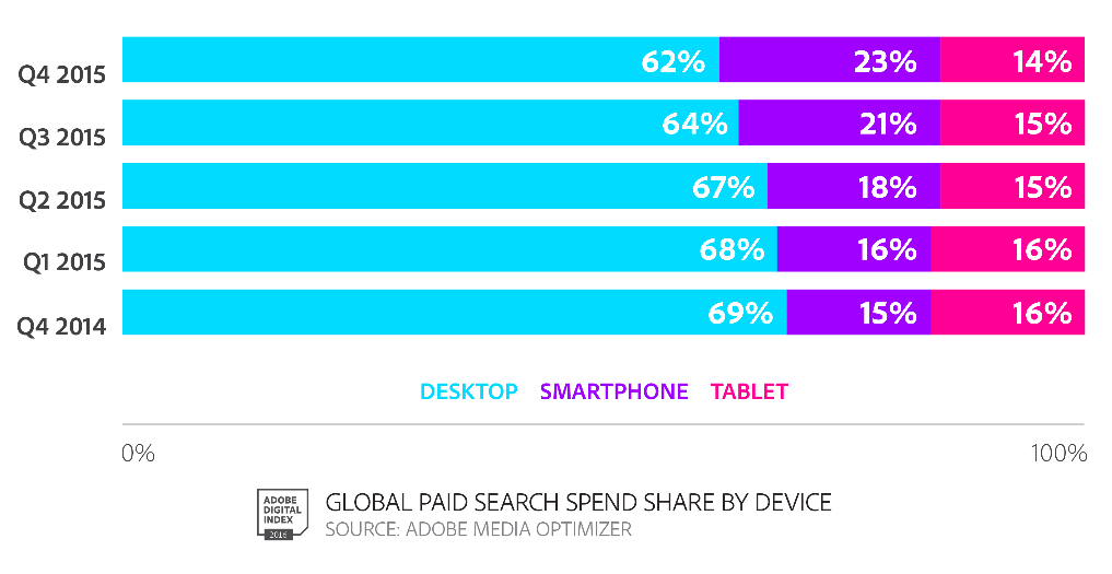 smartphone-trend-adobe