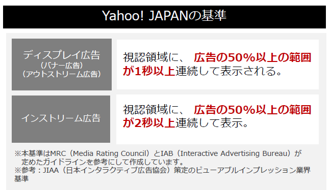 Yahoo!広告 ディスプレイ広告 ビューアビリティ