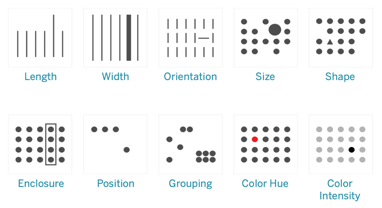 Tableau Blueprint Help