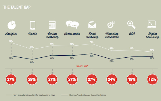 the-digital-talent-gap