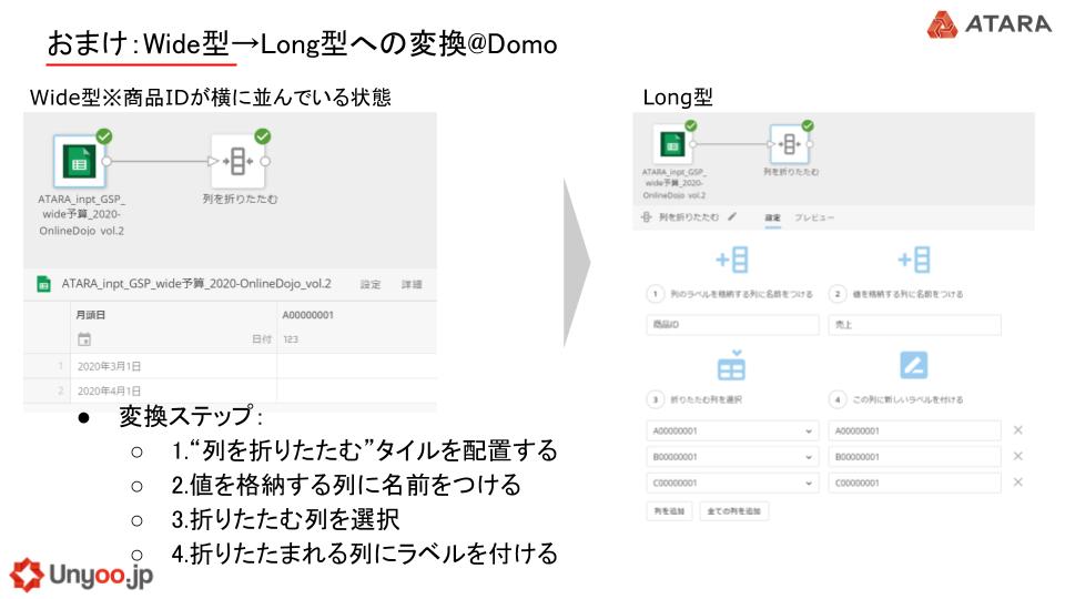 Domoでワイド型のデータをロング型に変換