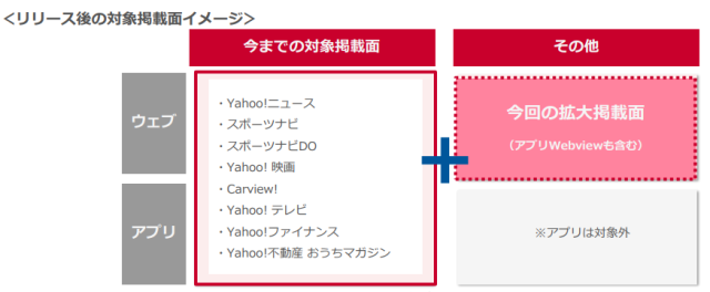 コンテンツキーワードターゲティング対象掲載面拡大イメージ