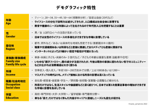 誰でもデジタル時代のマーケティング思考 第3回　山本直人 8