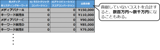 %e3%82%a2%e3%83%88%e3%83%aa%e3%83%93%e3%83%a5%e3%83%bc%e3%82%b7%e3%83%a7%e3%83%b3%e3%82%b3%e3%82%b9%e3%83%88%e3%82%ab%e3%83%83%e3%83%88