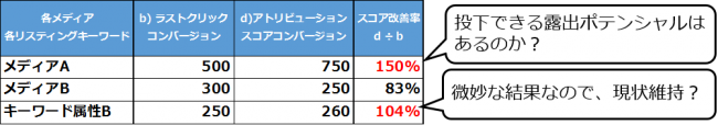 %e3%82%a2%e3%83%88%e3%83%aa%e3%83%93%e3%83%a5%e3%83%bc%e3%82%b7%e3%83%a7%e3%83%b3%e5%88%86%e6%9e%90%e5%88%a4%e6%96%ad