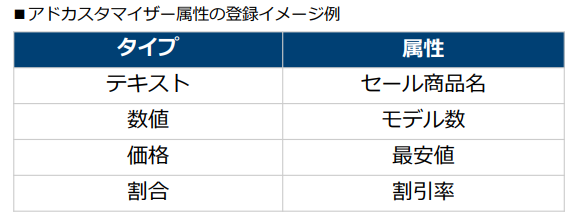 Yahoo!広告 アドカスタマイザー属性の登録