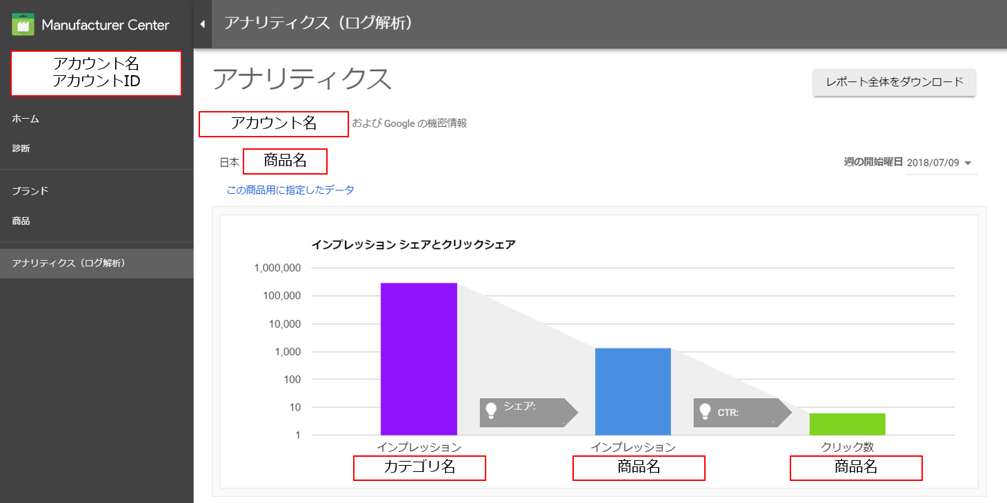 Google Manufacturer Center アナリティクス 1